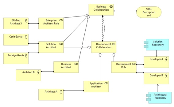 Actor Cooporation View