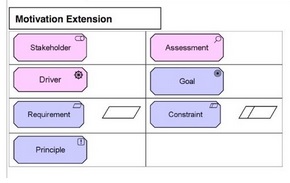 Motivation_artifacts