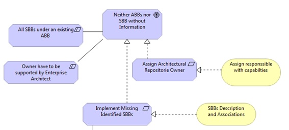 Requierement_Viewpoint