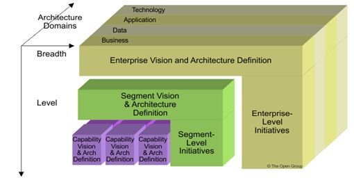 TOGAF_PerspectiveLandscape
