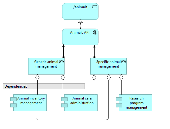 Dependencies View.png