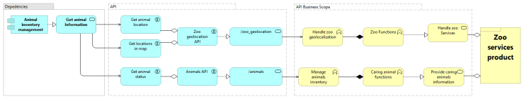 New ArchiMate View.png